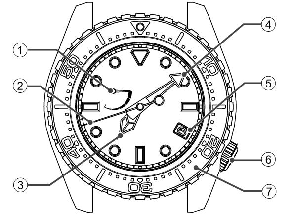 9RA5D_Names of the parts